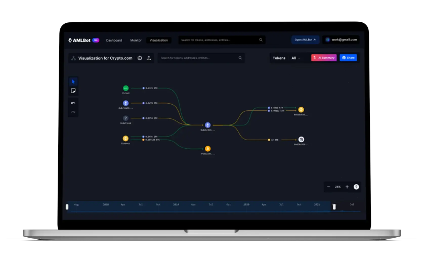 AMLBot Dashboard Visualization